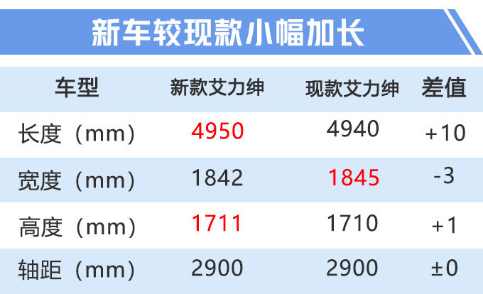东风本田新款艾力绅20天后上市 增混动版油耗更低