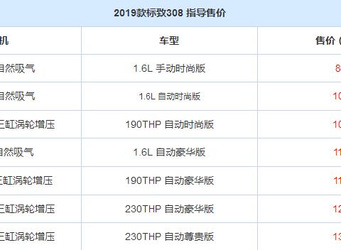 想知道“10-15万法系紧凑型三厢车“最近有什么新消息么，都在这里了