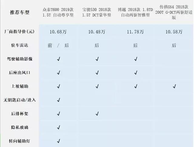 热门国产SUV大比拼：谁才是紧凑级“性价比之王”？