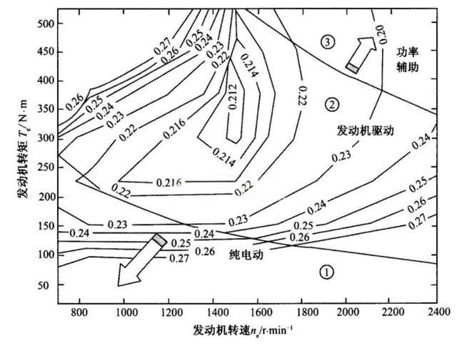 自己补车漆省200，事后多花2000！告诉你为什么车漆要去4S店补