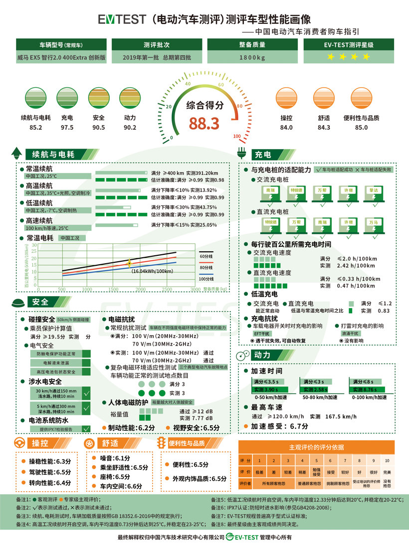 刚刚!国内最新测试成绩出炉,表现最好的居然是…