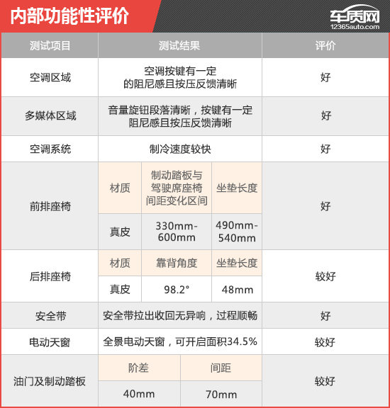 2019款宝马X5 新车商品性评价