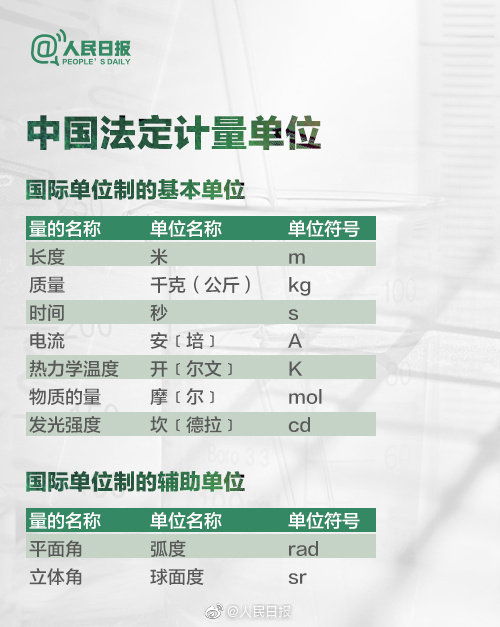 一克拉等于多少克？答不上来的速速转发学习