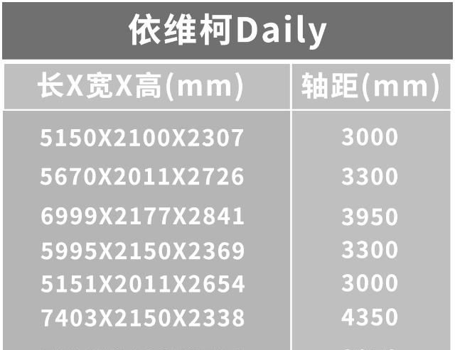 回本利器!只需10几万,这些车就能带你致富