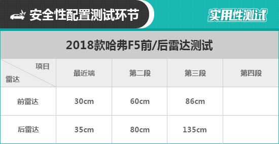 2018款哈弗F5日常实用性测试报告