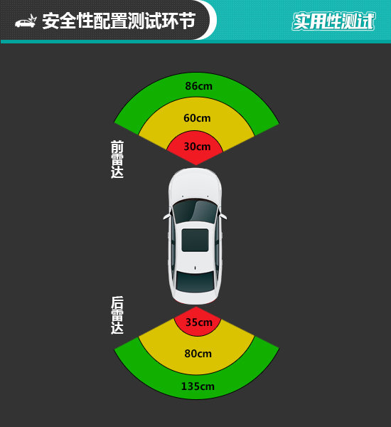 2018款哈弗F5日常实用性测试报告