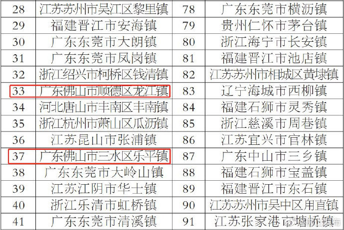 2019年南海区九江镇gdp_佛山南海九江:“十三五”期间GDP预测增长45.6亿元