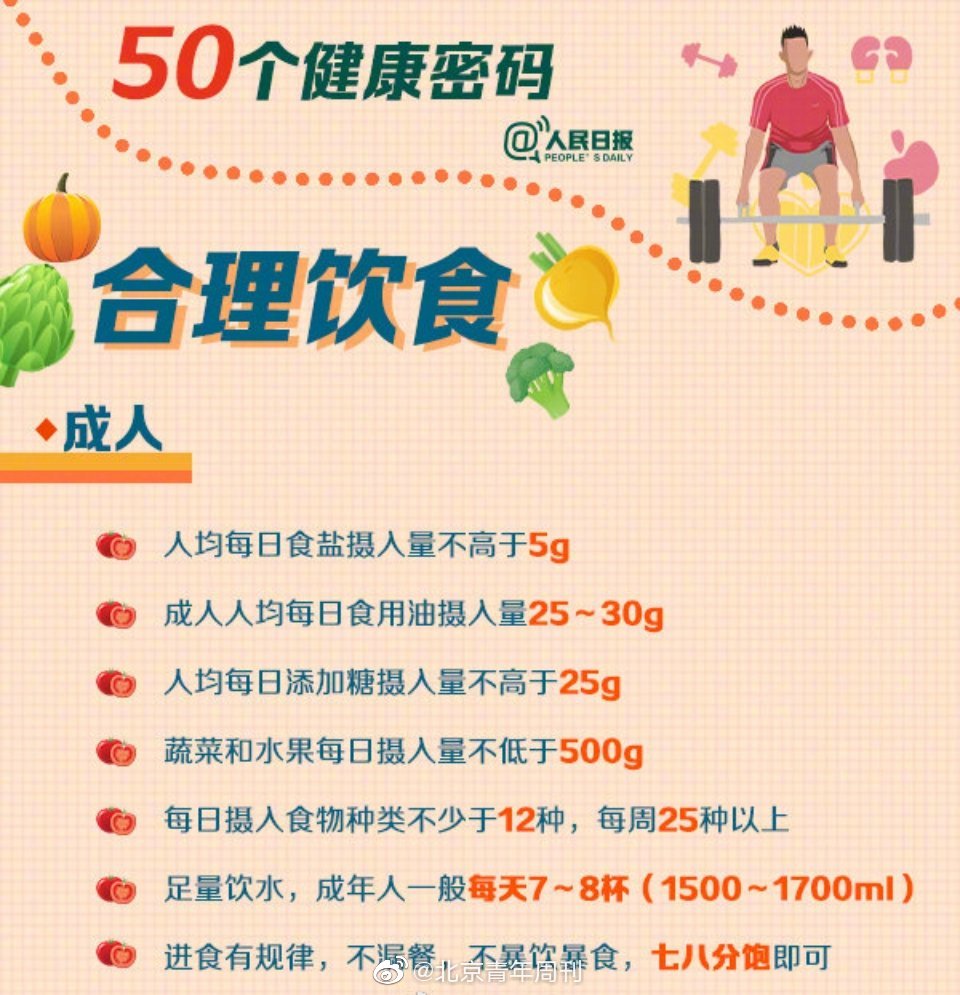 别拿身体不当回事！50题，你能拿多少分