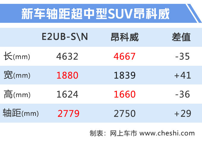 别克昂科威继任车型曝光 轴距加长 改名叫“昂科奇”