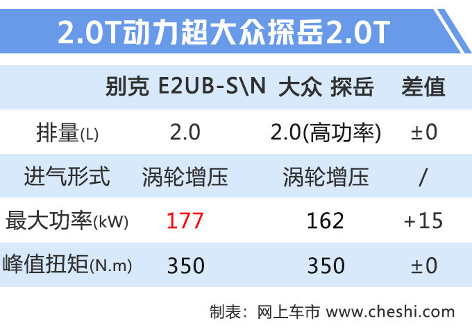 别克昂科威继任车型曝光 轴距加长 改名叫“昂科奇”