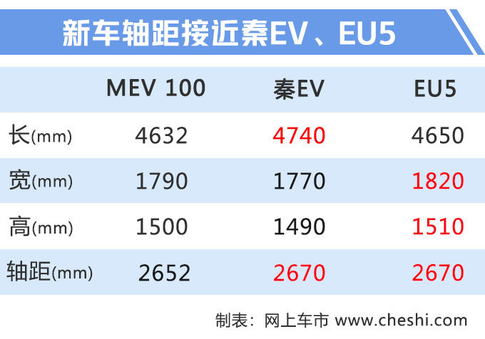 再等2个月，又一款纯电轿车将上市！和比亚迪秦同级