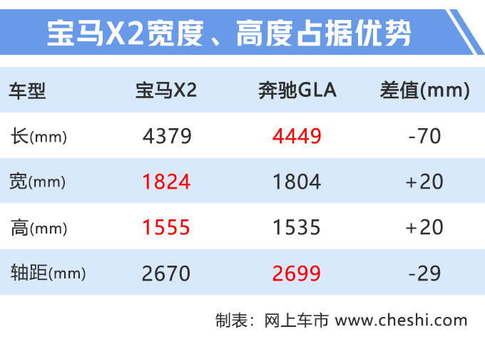 宝马国产X2发布，取消四驱+换6AT，降价2万，26万起售贵吗？