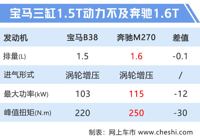 宝马国产X2发布，取消四驱+换6AT，降价2万，26万起售贵吗？