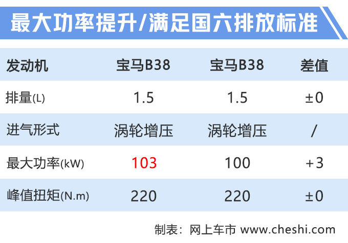 宝马国产X2发布，取消四驱+换6AT，降价2万，26万起售贵吗？