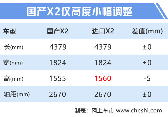 宝马国产X2发布，取消四驱+换6AT，降价2万，26万起售贵吗？