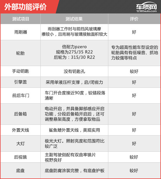 2019款宝马X5 新车商品性评价