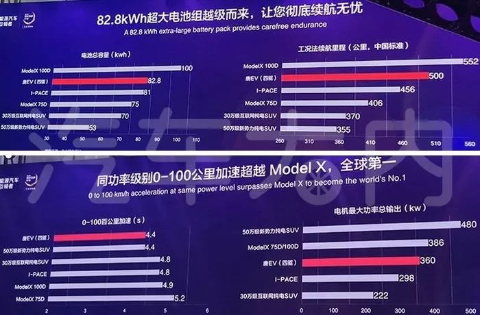 4.4秒百公里加速，比亚迪全新纯电唐参数详解来了