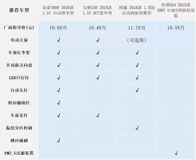 热门国产SUV大比拼：谁才是紧凑级“性价比之王”？