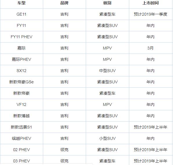 2019吉利将有大动作？即将推出的车型中或许能窥探一二