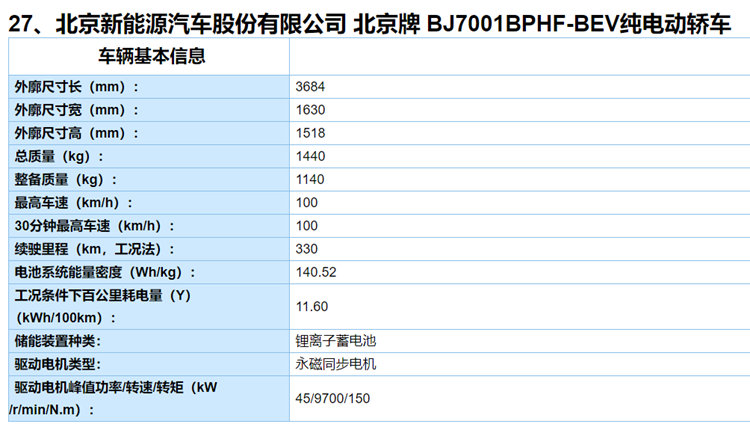 工信部第4批推荐目录发布：奔驰EQC/比亚迪e2/几何A等新车位列其中