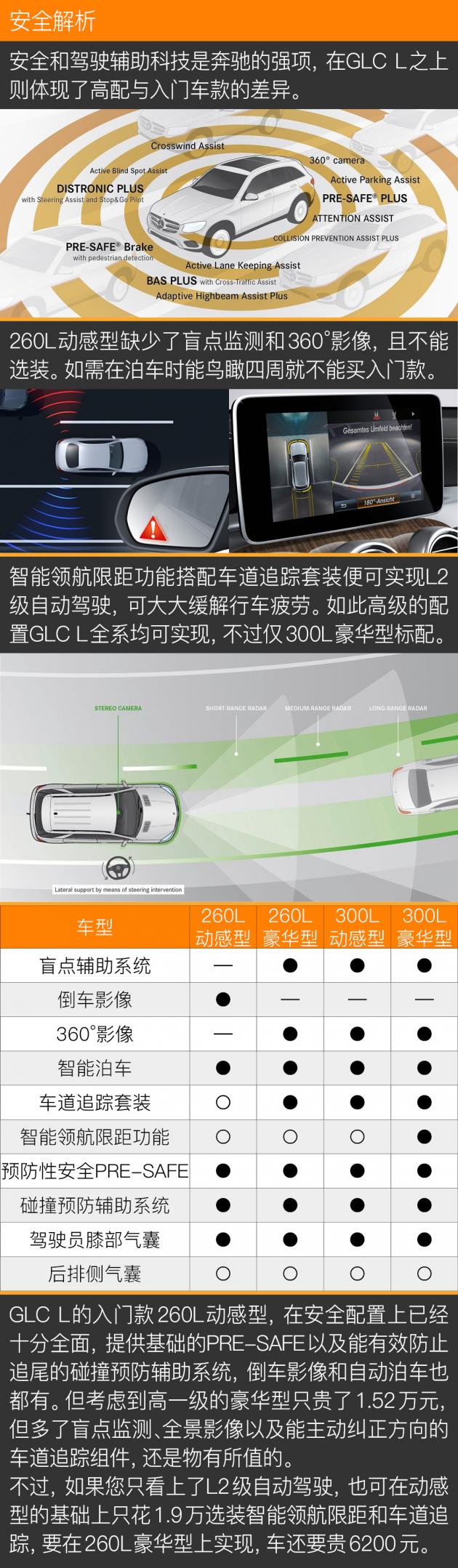 奔驰长轴距GLC买260L豪华型最值 选装丰富