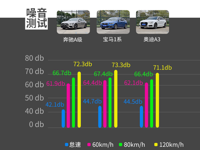 年轻人都买得起!入门级BBA谁更强?