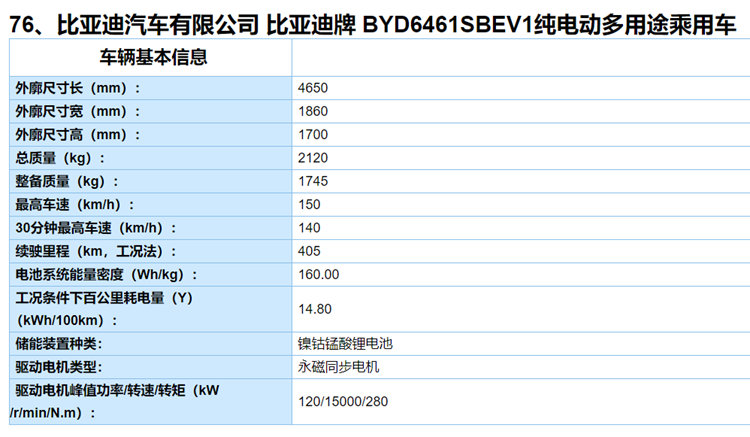 工信部第 4 批推荐目录发布：奔驰EQC/比亚迪e2/几何A等新车位列其中