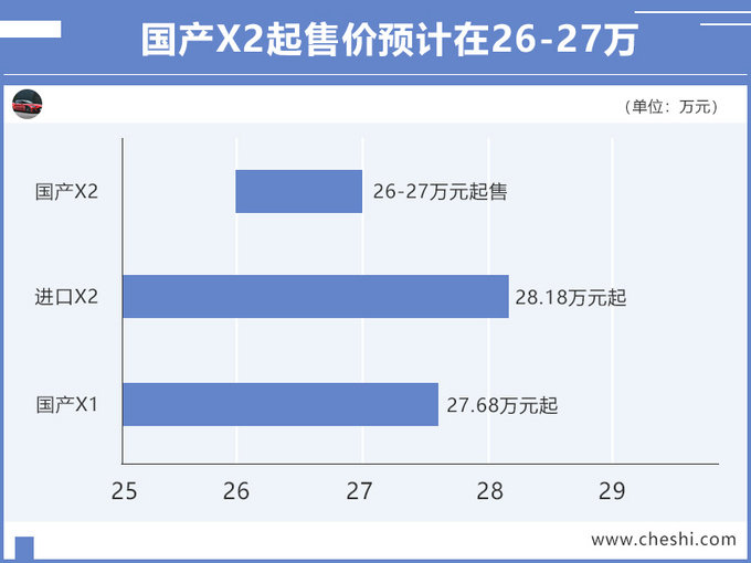 宝马国产X2发布，取消四驱+换6AT，降价2万，26万起售贵吗？