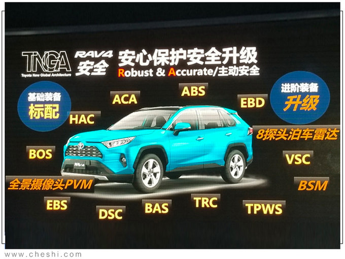 丰田新RAV4配置曝光 2.5L混动+四驱 油耗仅5升