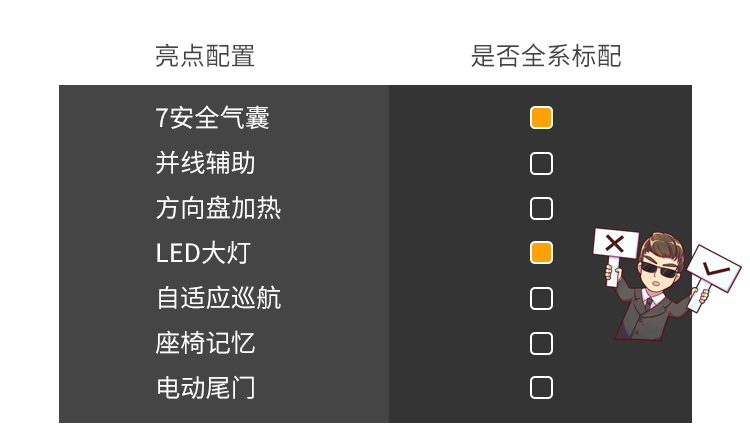 据说懂车的都夸好！这SUV标配四驱，20多万买进口货，值？