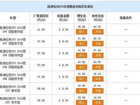 为什么网上汽车报价那么低，买车的时候价格却差那么远原因在这