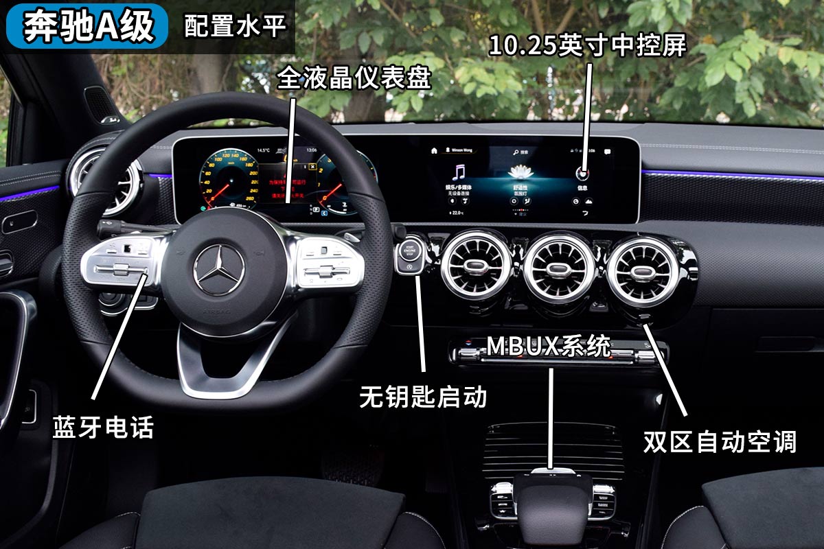 年轻人都买得起!入门级BBA谁更强?