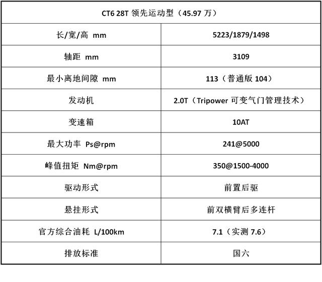 可变缸2.0T+10AT，有料的CT6能让凯迪拉克有质、有量吗？