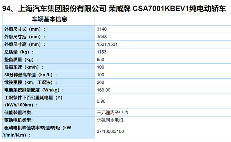 工信部第4批推荐目录发布：奔驰EQC/比亚迪e2/几何A等新车位列其中