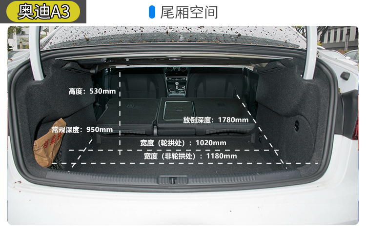 年轻人都买得起!入门级BBA谁更强?