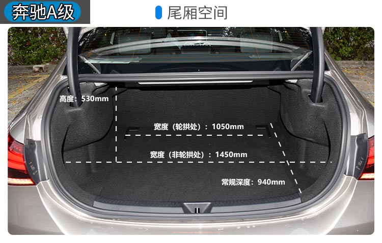 年轻人都买得起!入门级BBA谁更强?