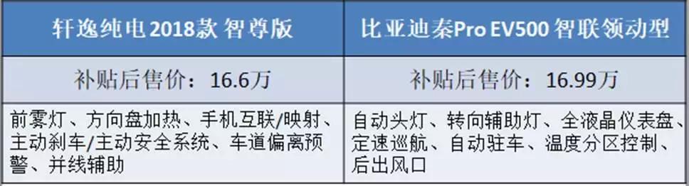 都是老牌新能源车企,在纯电轿车领域,比亚迪可以力压日产吗?