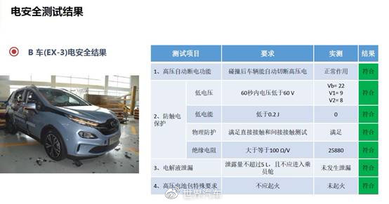 全球首次三车双重碰撞测试时，北汽新能源EX3经历了什么？