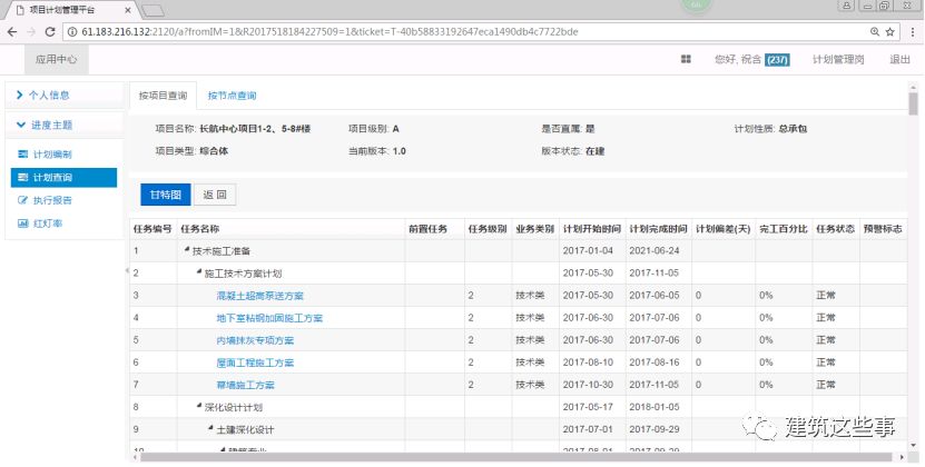 各层级计划管理关键绩效指标(kpi)智能考核