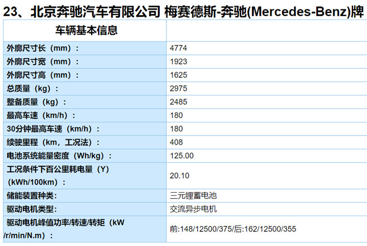 工信部第 4 批推荐目录发布：奔驰EQC/比亚迪e2/几何A等新车位列其中