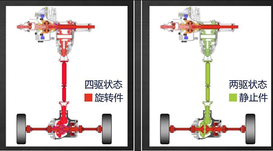 专业的全能战士 试驾全新Jeep自由光