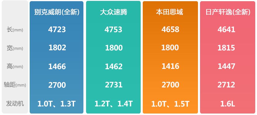 全面换装三缸发动机 别克威朗拉皮改款