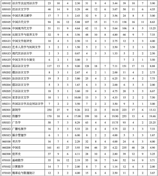 清华大学深圳研究生院分数线 清华深研院分数线