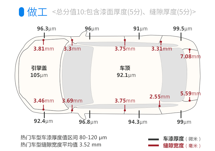 据说懂车的都夸好！这SUV标配四驱，20多万买进口货，值？