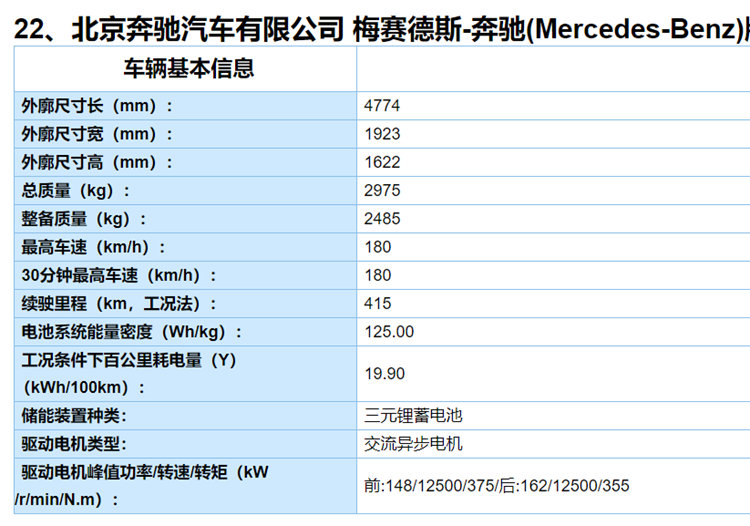 工信部第4批推荐目录发布：奔驰EQC/比亚迪e2/几何A等新车位列其中