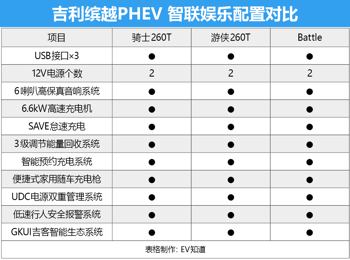 这次必须推荐顶配 吉利缤越PHEV购车手册