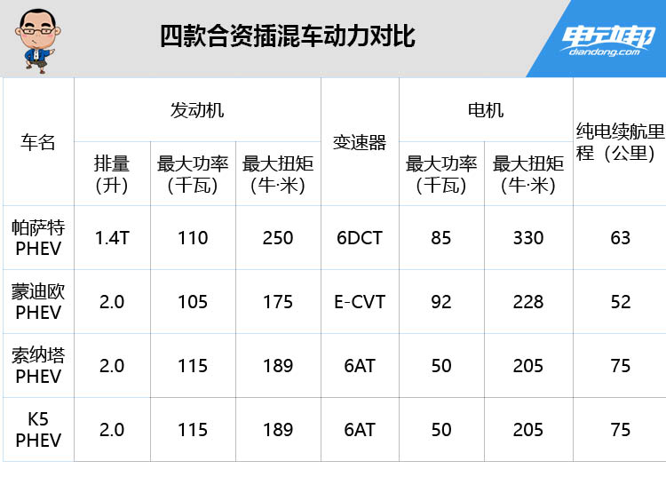 4款25万最热中级车横评，大众、福特、现代、起亚选谁终于有答案