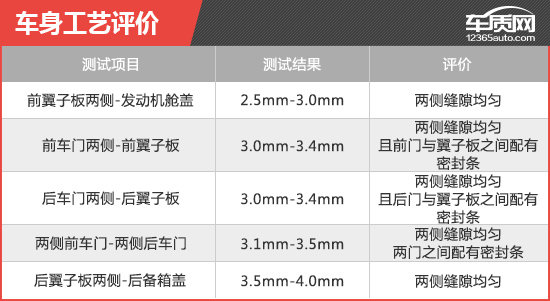 2019款宝马X5 新车商品性评价