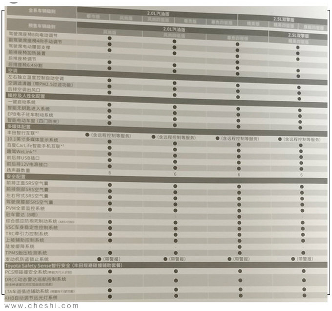 丰田新RAV4配置曝光 2.5L混动+四驱 油耗仅5升