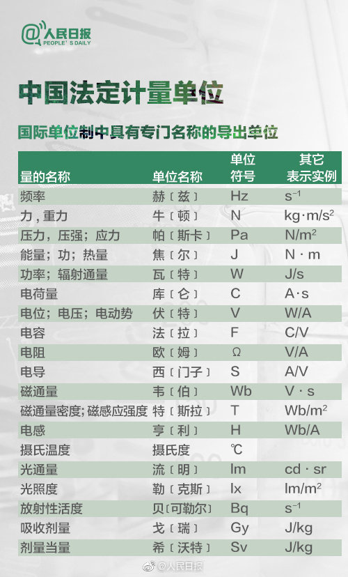 一克拉等于多少克？答不上来的速速转发学习